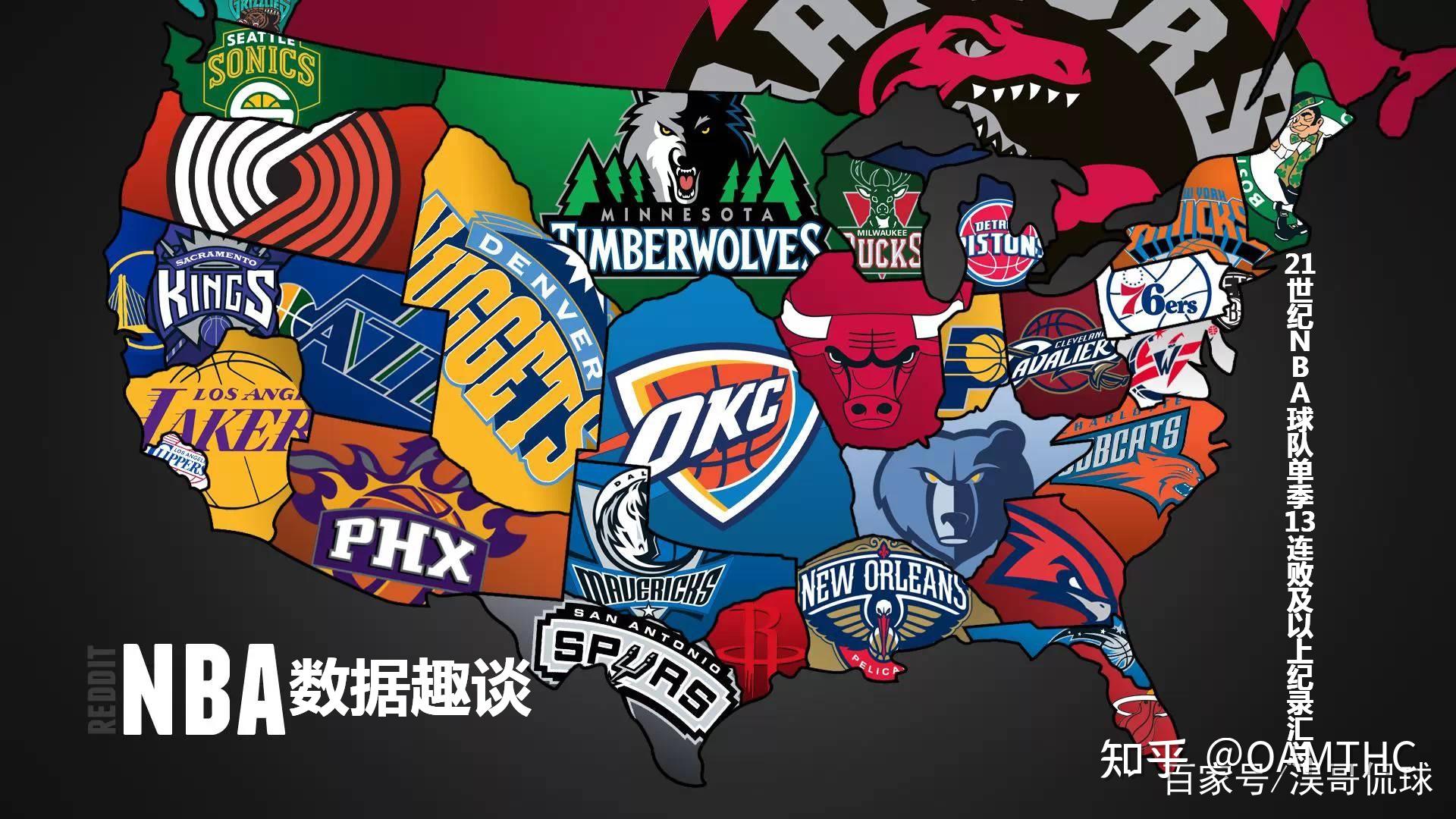 间上